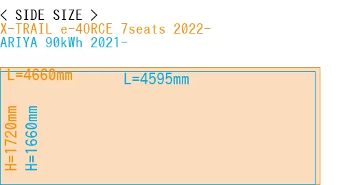 #X-TRAIL e-4ORCE 7seats 2022- + ARIYA 90kWh 2021-